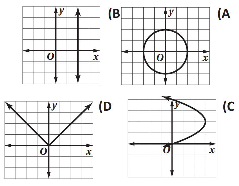 أي العلاقات الآتية يكون فيها يكون فيها <math xmlns=