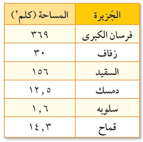<p style=
