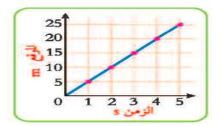 <span dir=