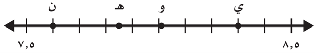 ما الحرف الذي يمثل الكسر {{mixR(8)(3)(100)}}؟
