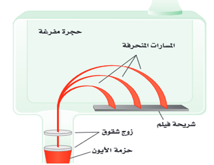 يوضح الشكل أدناه صورة للفيلم الحساس لمطياف الكتلة ما عدد نظائر العنصر المستخدم؟