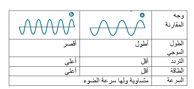 <p style=